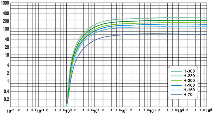 расчет вакуумных систем компанией ОПЫТТЕХ