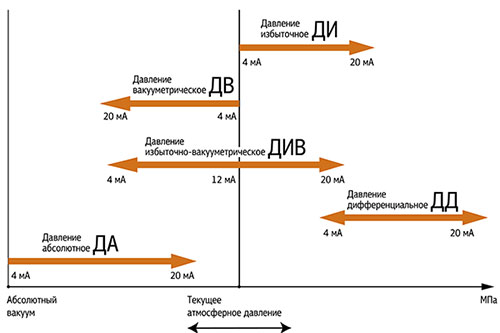 расчет вакуумных систем компанией ОПЫТТЕХ